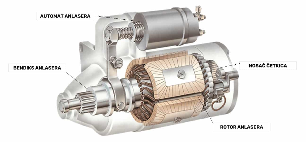 Anlaser Bosch, Valeo, Cargo, Marelli AKCIJSKA CENA Lefindes